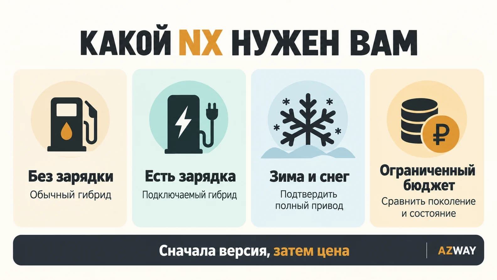 Выбор NX под зарядку, зиму и бюджет