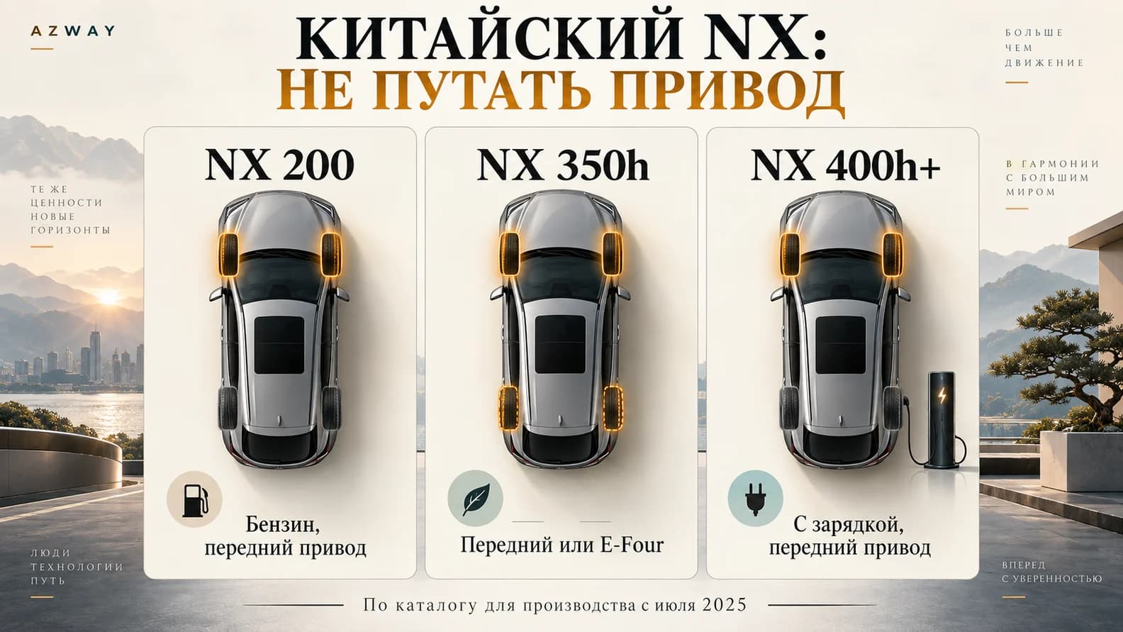 NX 200 с передним приводом, NX 350h передний или E-Four, NX 400h+ передний
