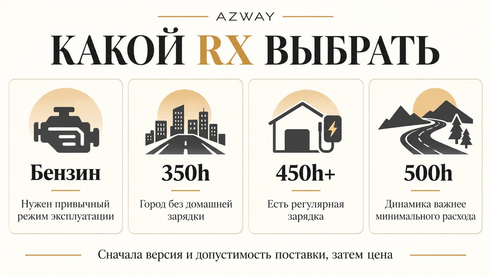 Выбор RX 300, 350h, 450h+ или 500h по привычному маршруту