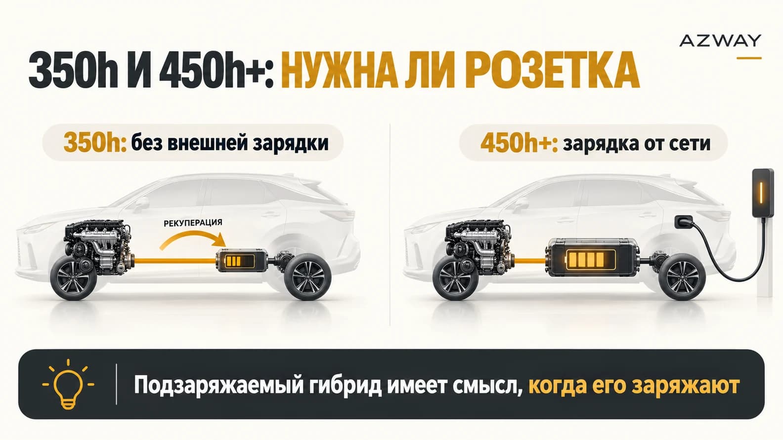 RX 350h без розетки и RX 450h+ с внешней зарядкой