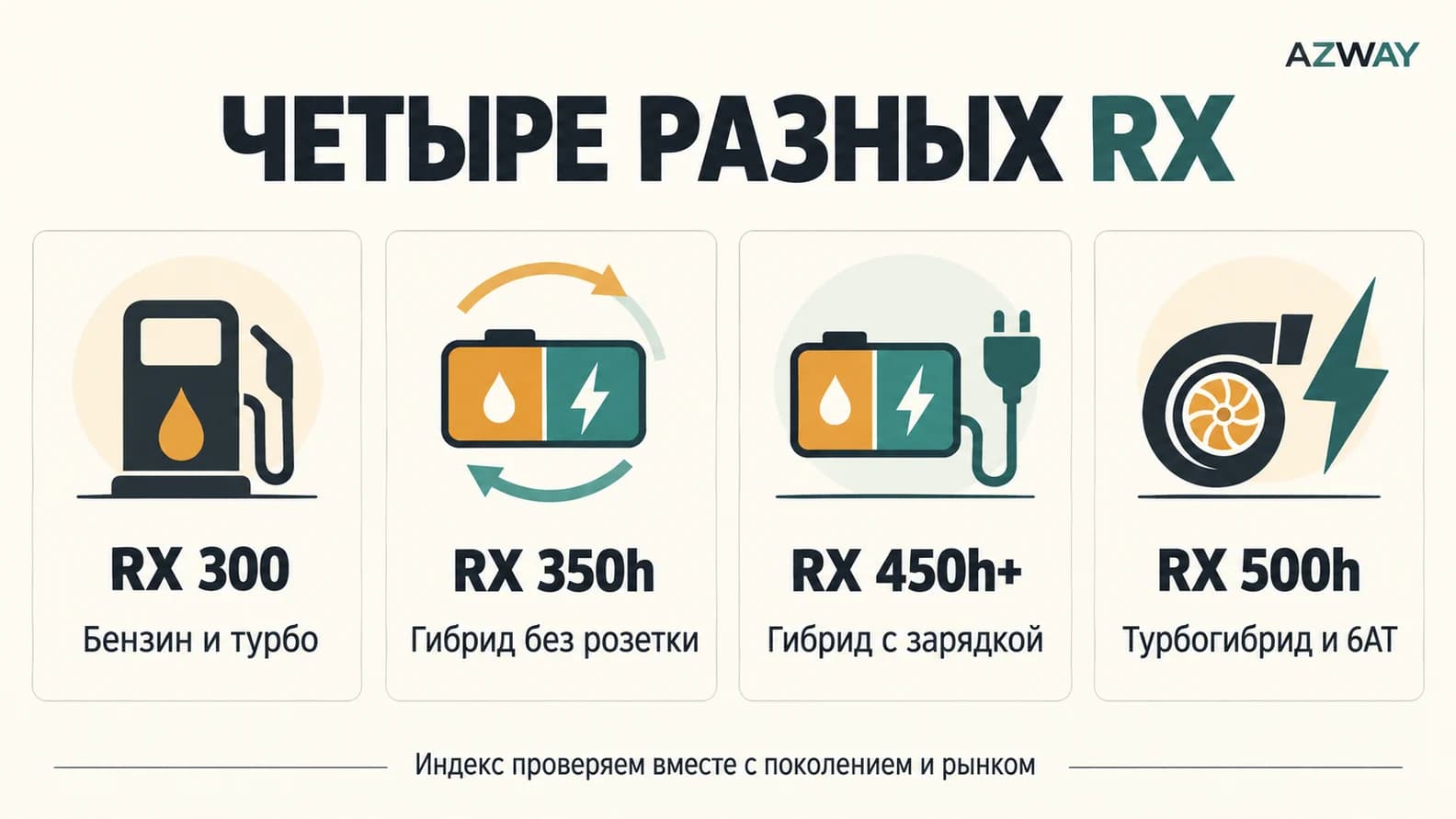 Четыре установки RX: бензин, обычный гибрид, подключаемый гибрид и турбогибрид с 6AT