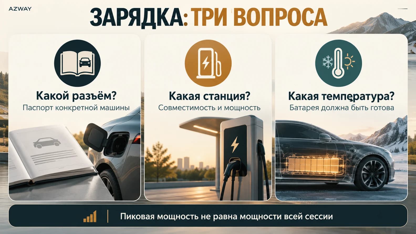 Разъём, мощность станции и температура батареи определяют зарядку ZEEKR 001
