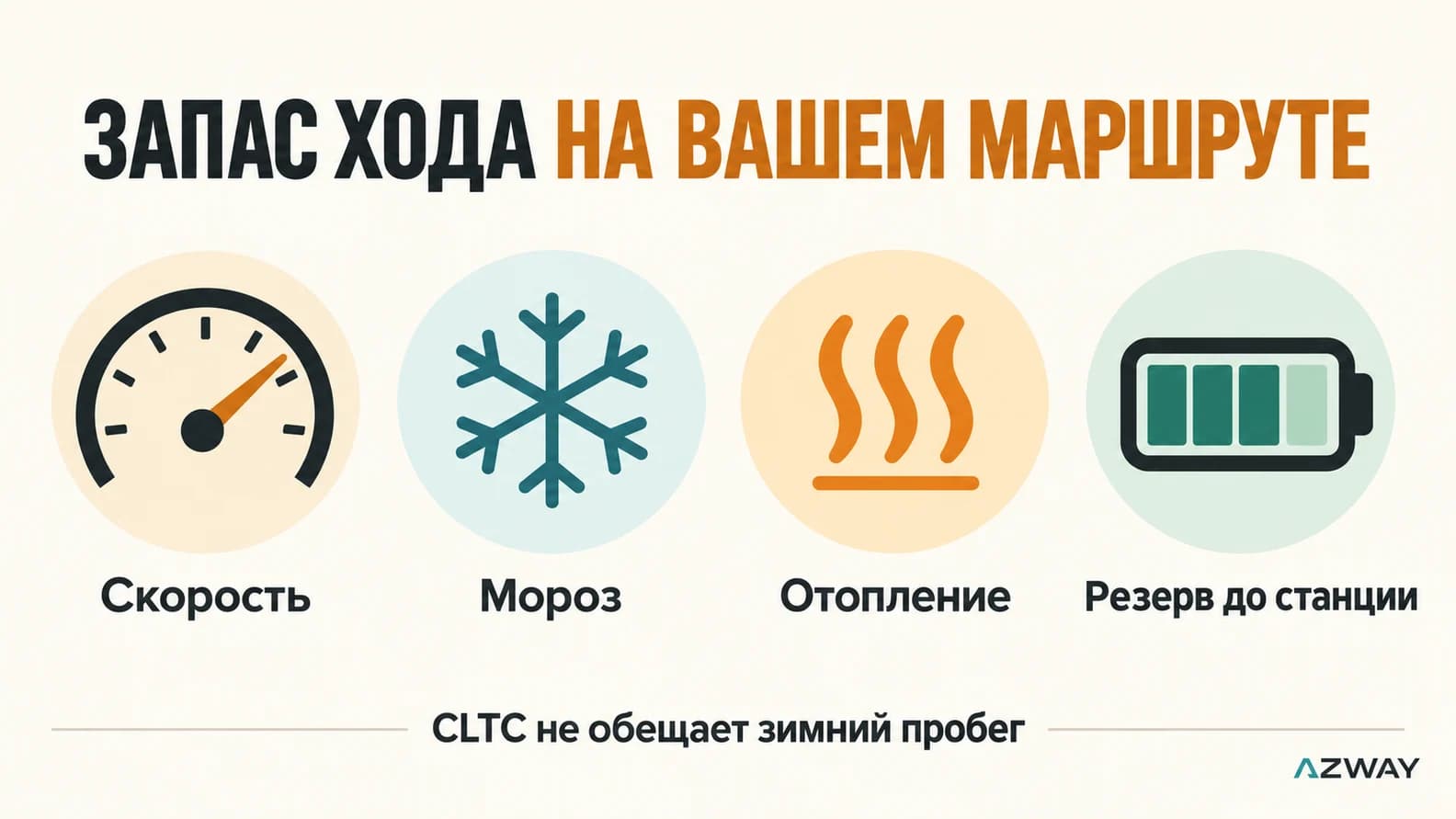 Зимний запас хода зависит от скорости, мороза, отопления и резерва