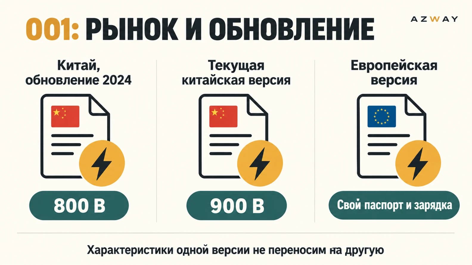 Китайское обновление ZEEKR 001 2024 с 800 В, нынешние 900 В и отдельный европейский паспорт