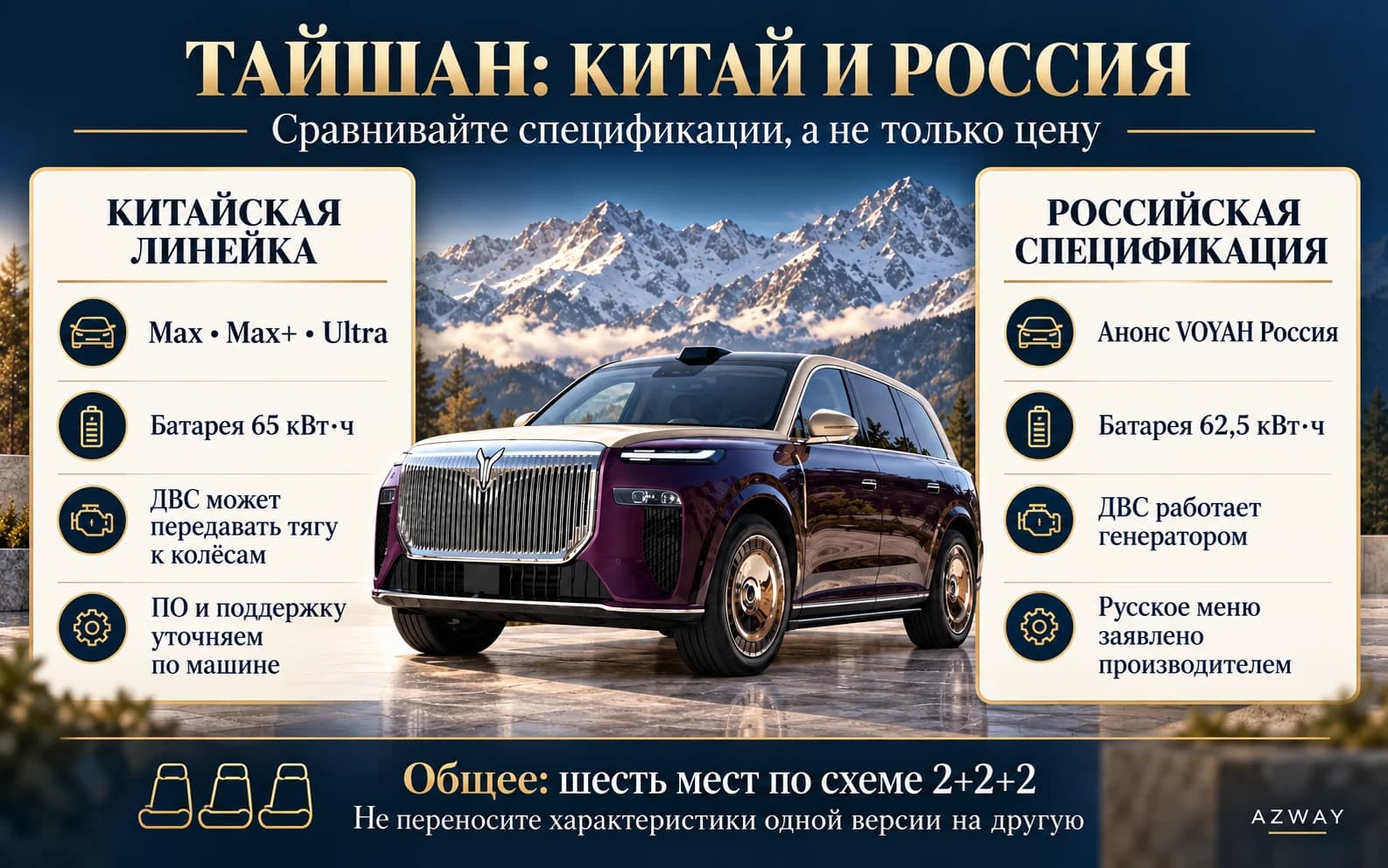 Китайский и российский Voyah Taishan: батареи 65 и 62,5 кВт·ч, разные режимы работы двигателя