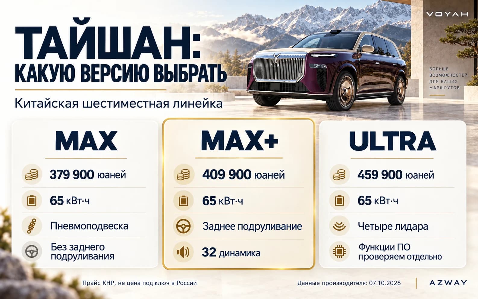 Как выбрать Voyah Taishan Max, Max+ или Ultra: цены в юанях, подруливание и электронное оснащение