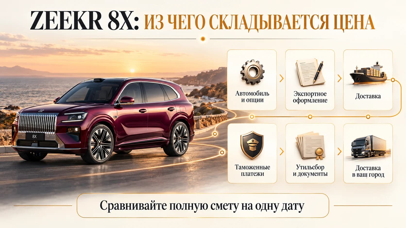Из чего складывается цена Zeekr 8X под ключ: автомобиль, оформление, доставка и обязательные платежи