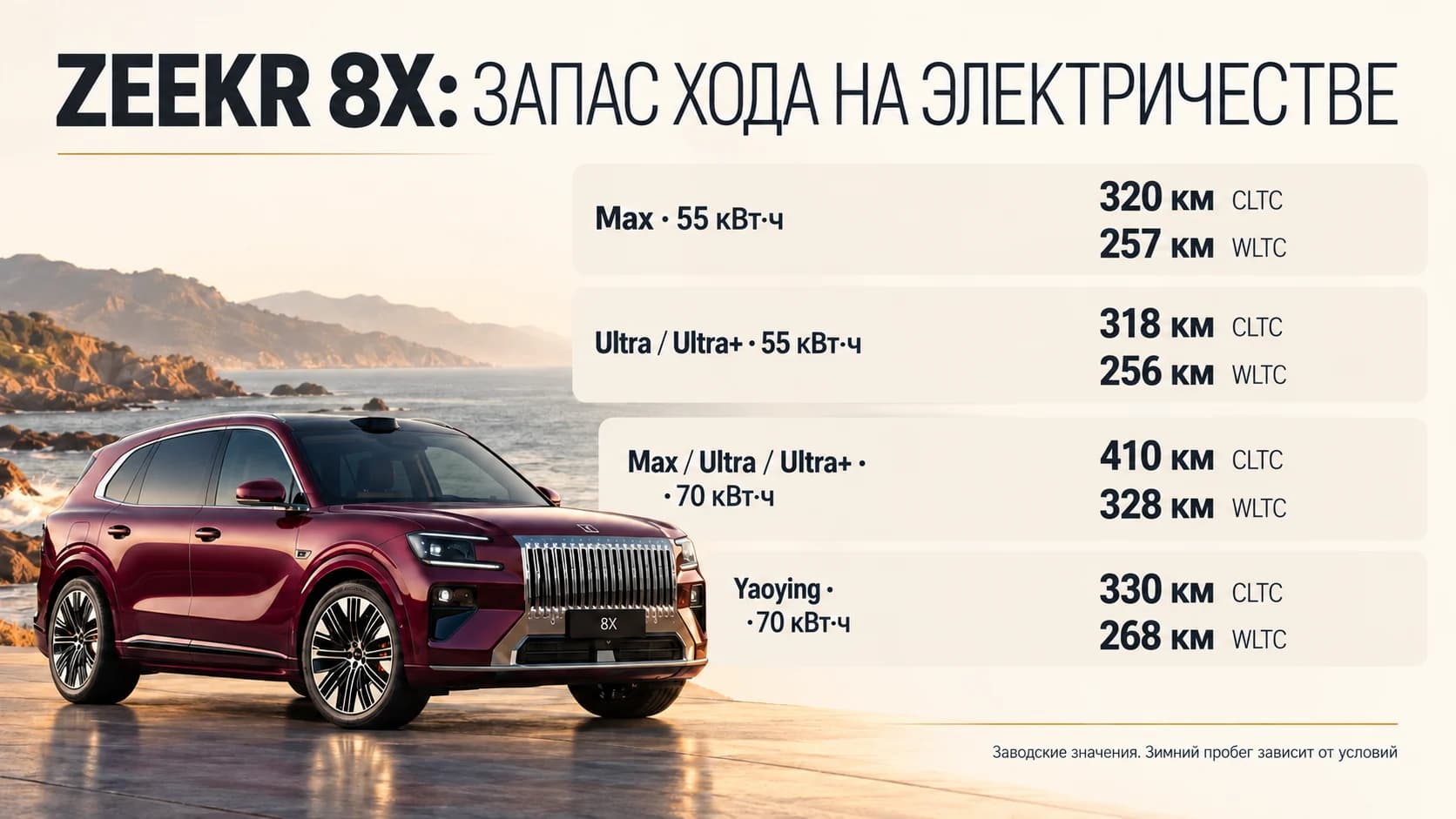 Запас хода Zeekr 8X с батареями 55 и 70 кВт·ч по CLTC и WLTC