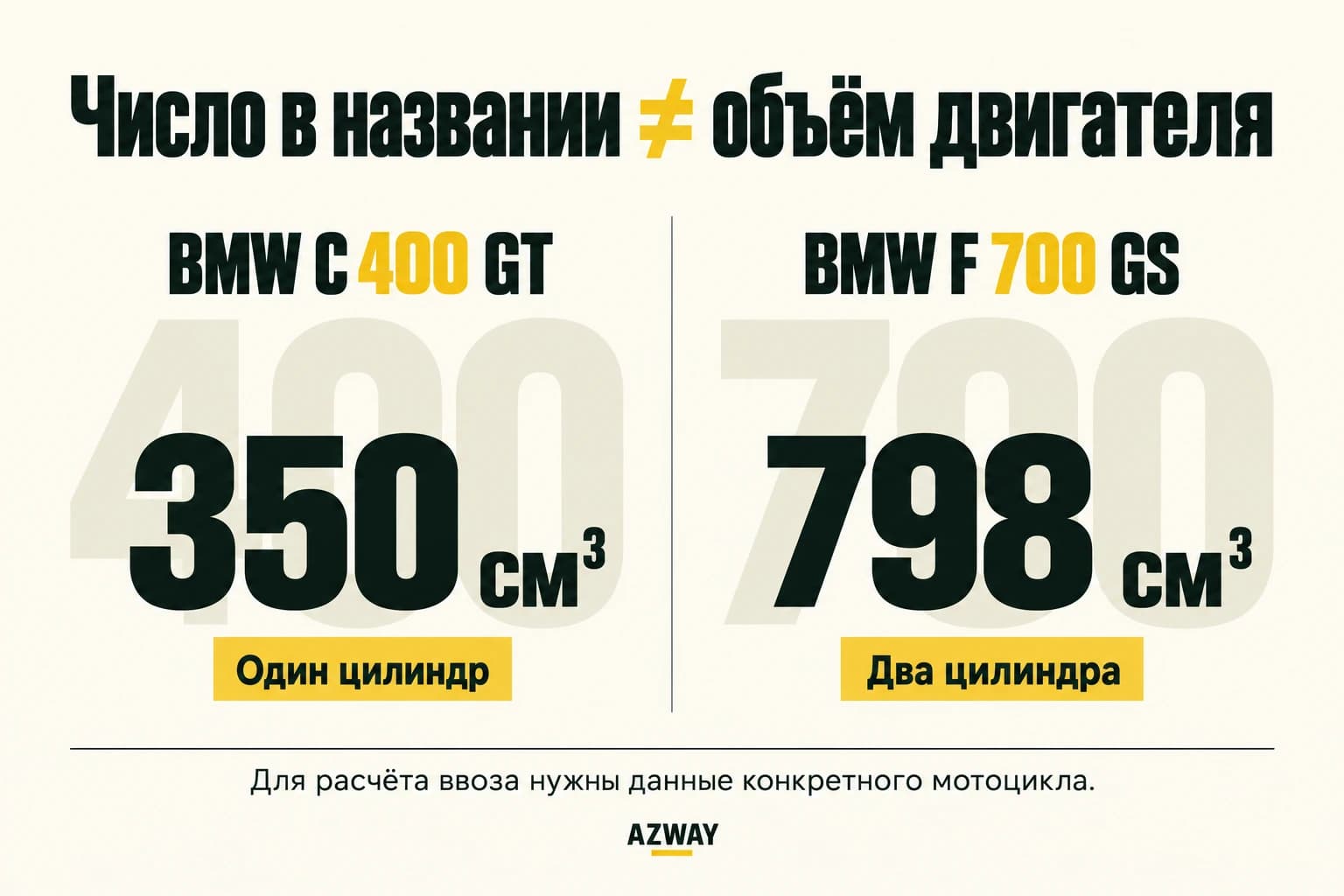 Рабочий объём BMW C 400 GT и F 700 GS