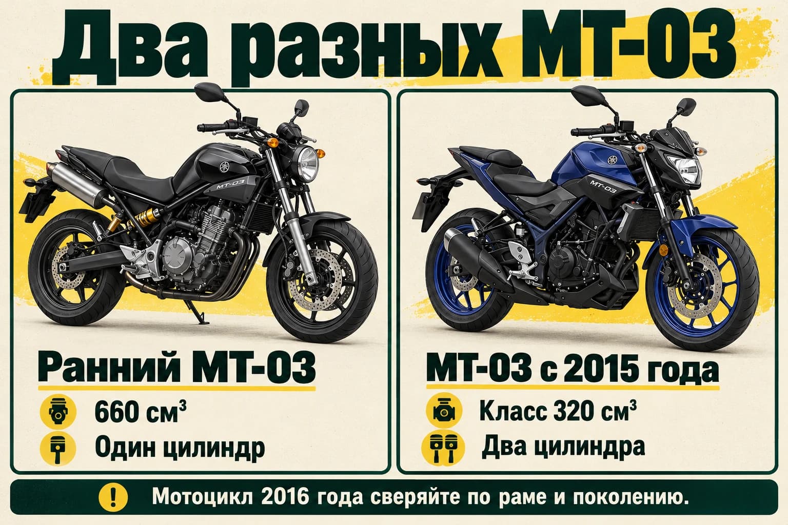 Два поколения Yamaha MT-03: один и два цилиндра