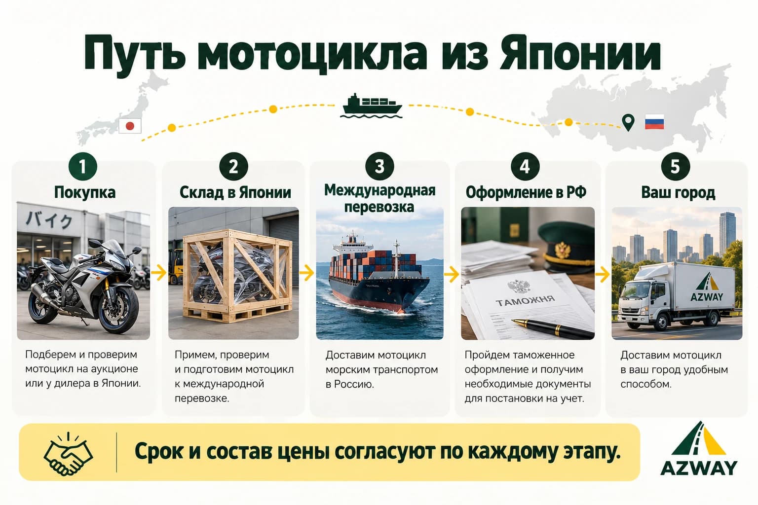 Путь мотоцикла из Японии