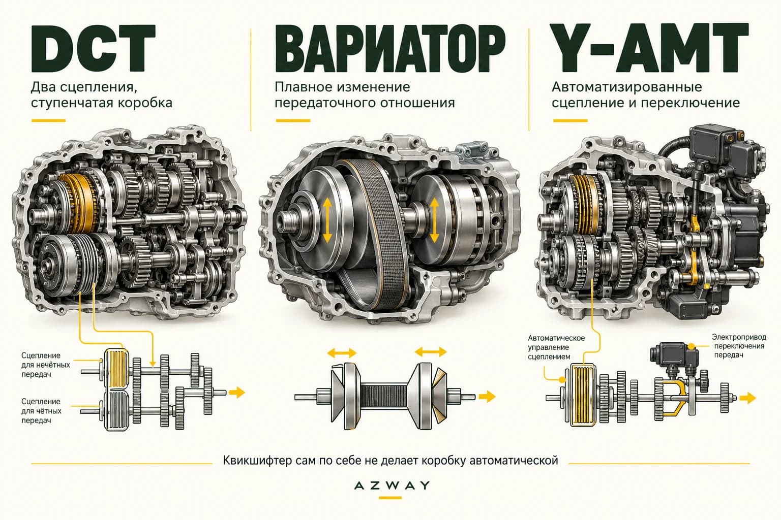 DCT, вариатор и Y-AMT
