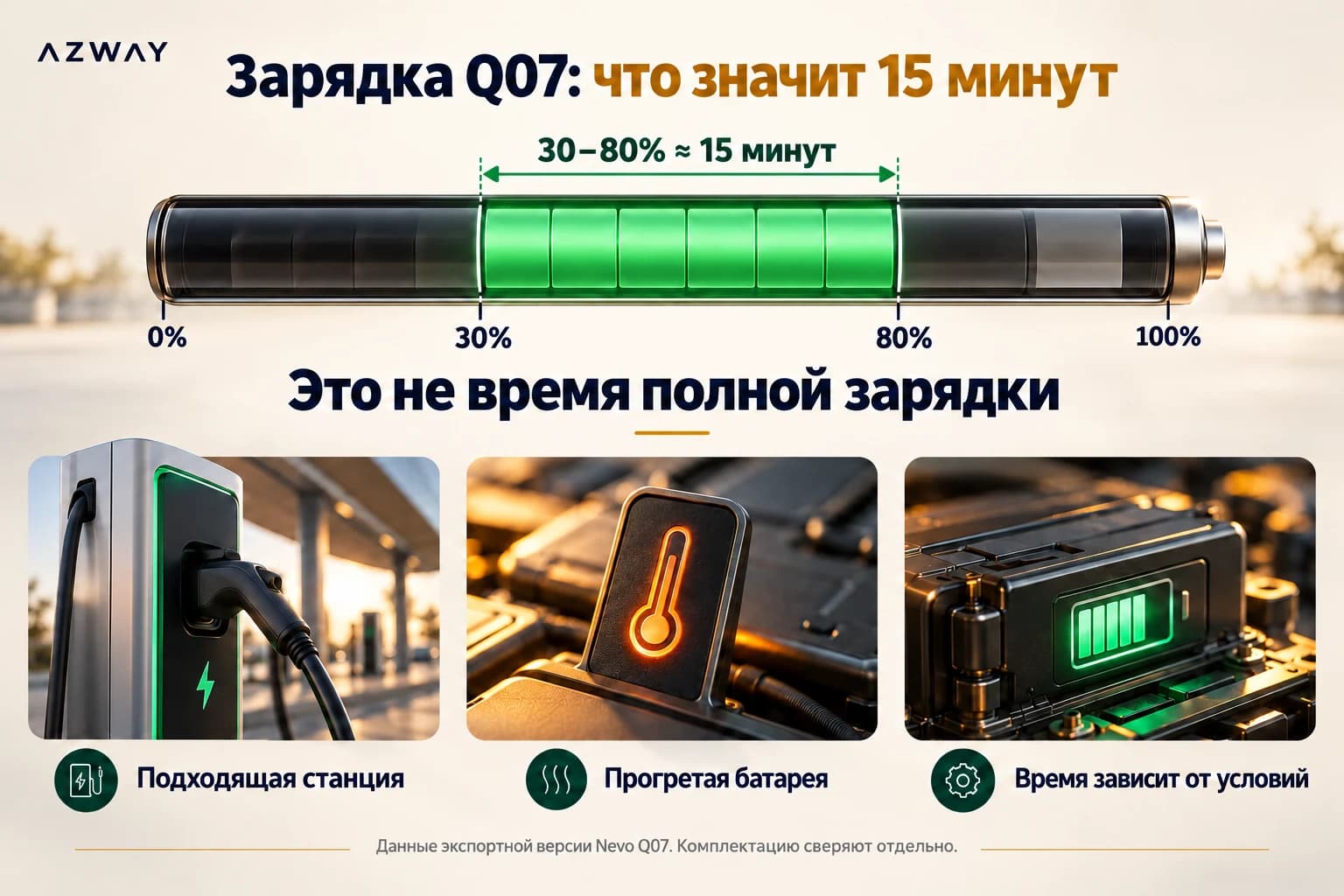 Быстрая зарядка Q07: примерно 15 минут относится к интервалу от 30 до 80 процентов