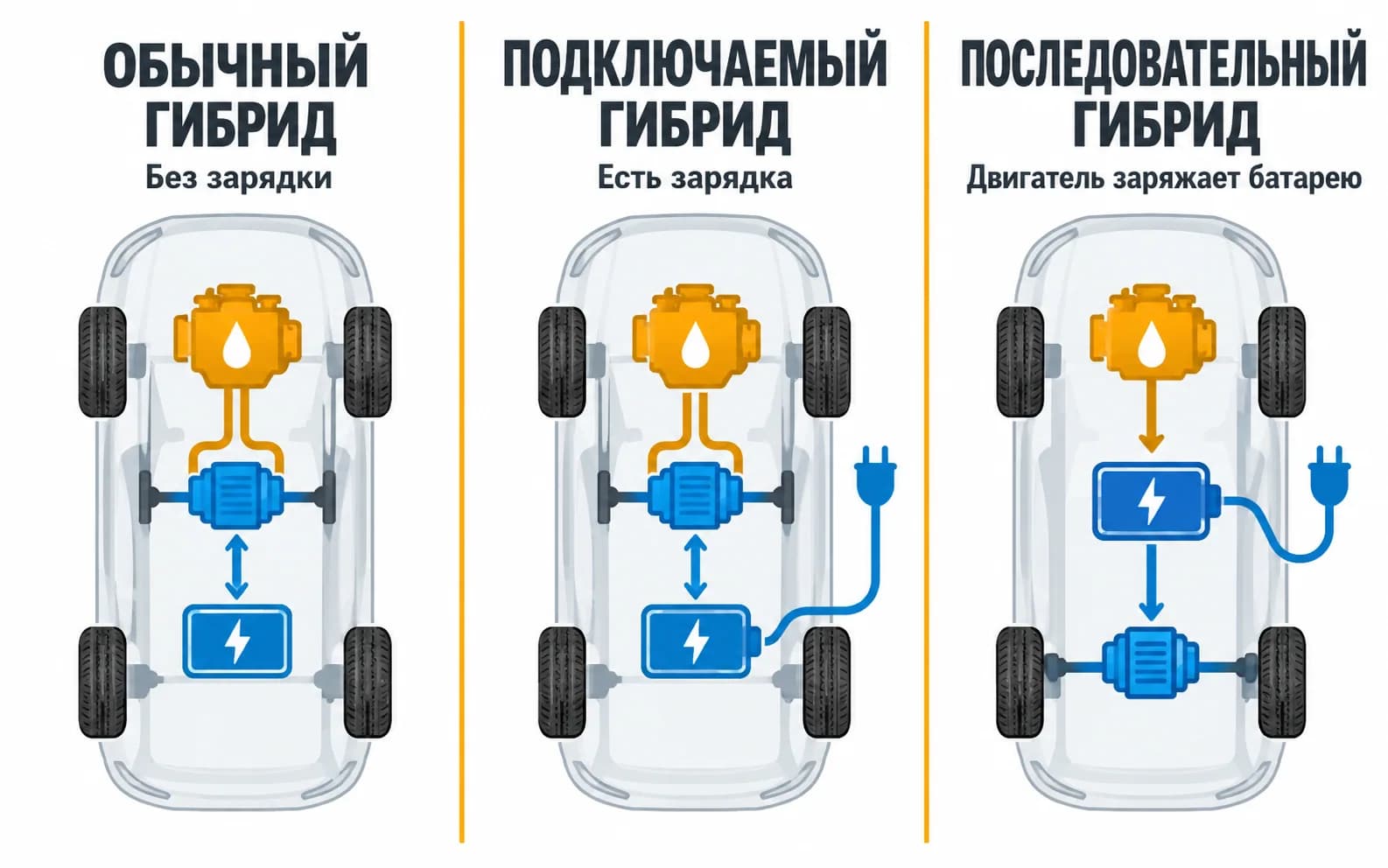 Инфографика: обычный, подключаемый и последовательный гибрид