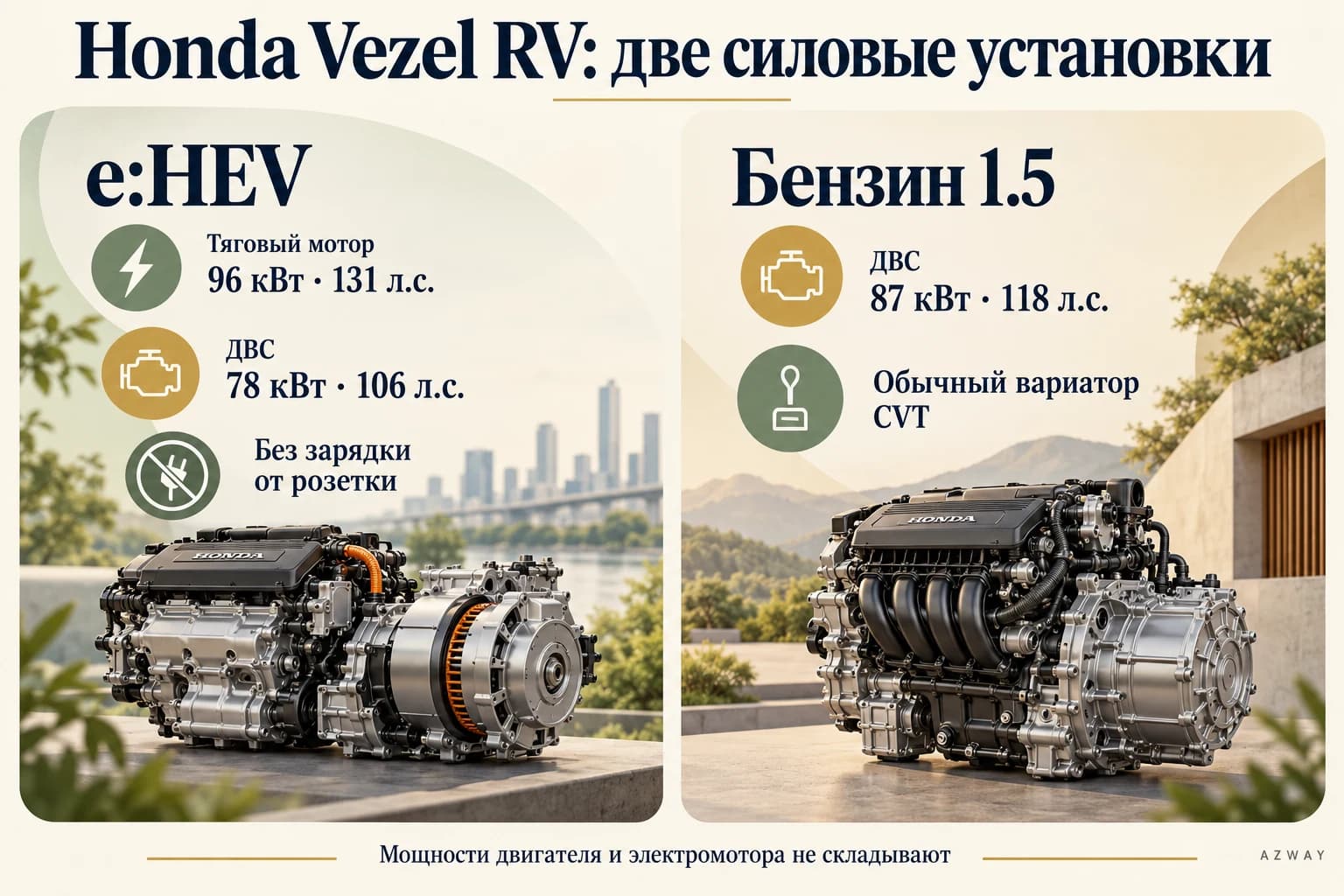Honda Vezel RV: бензиновый 1.5 CVT на 118 л.с. и гибрид e:HEV с тяговым мотором 131 л.с.