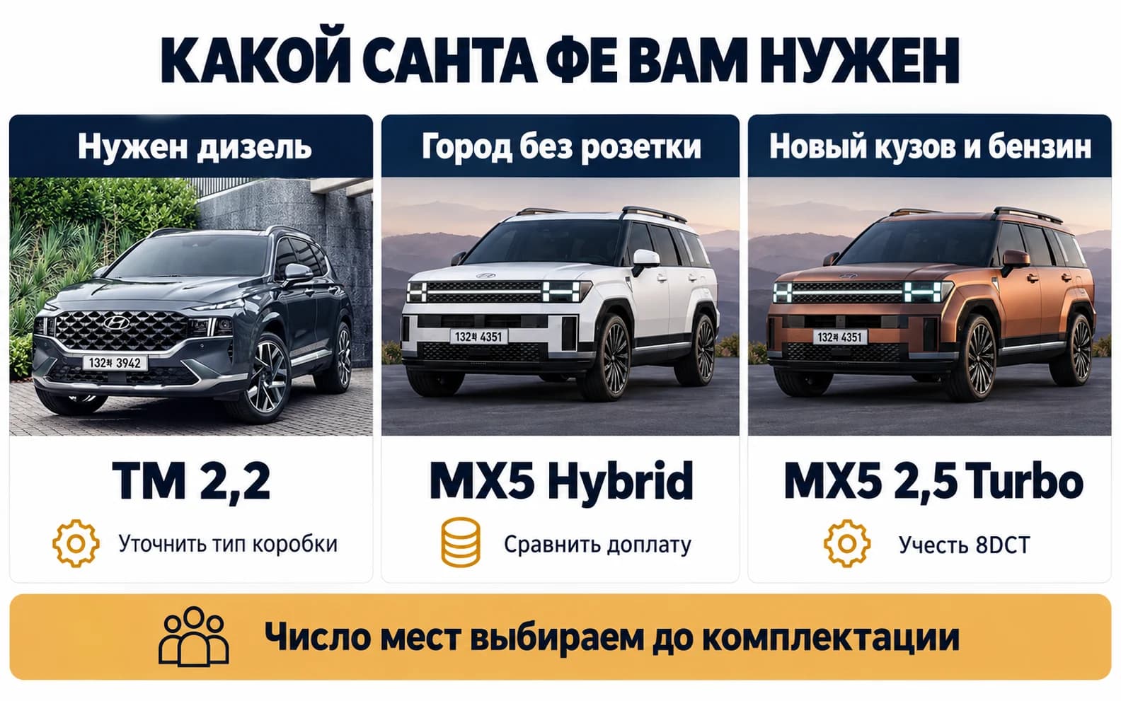 Выбор Santa Fe: дизельный TM, гибридный MX5 для города и бензиновый MX5
