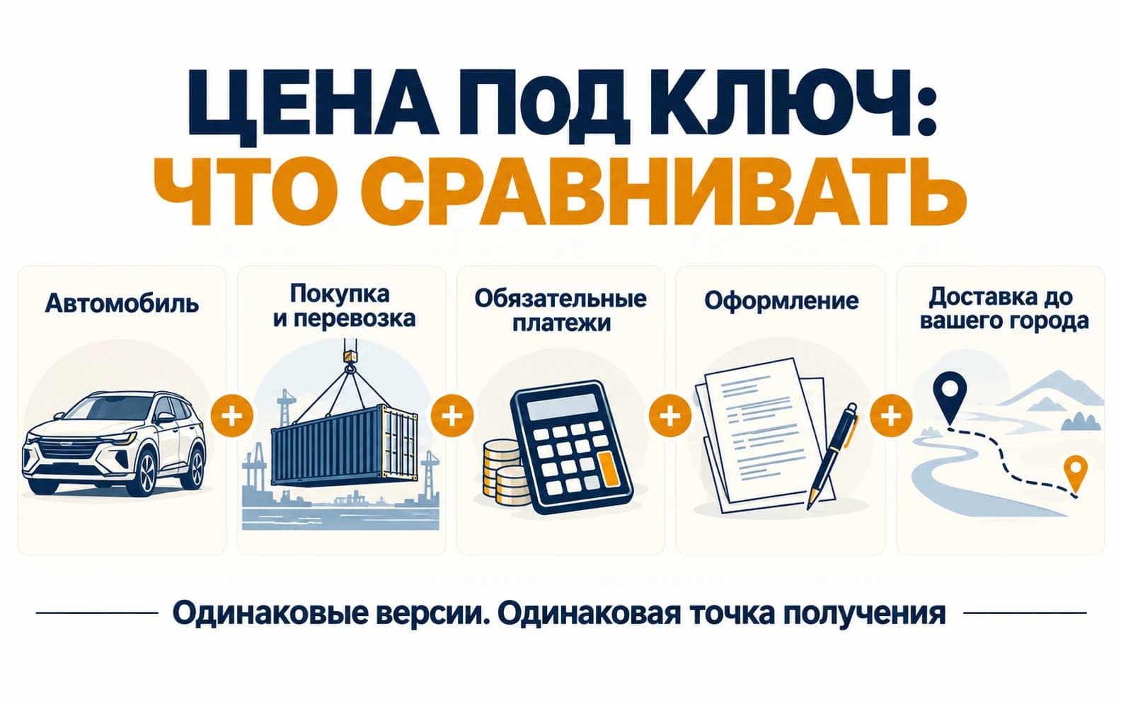 Состав полной цены автомобиля и одинаковая точка получения при сравнении смет