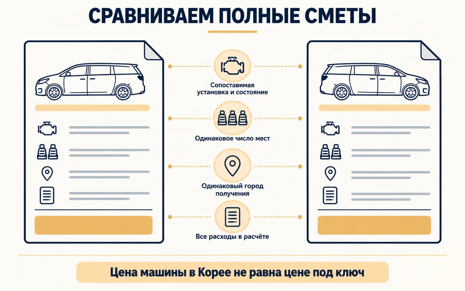 Сравнение двух полных смет Carnival с одинаковыми местами и городом получения
