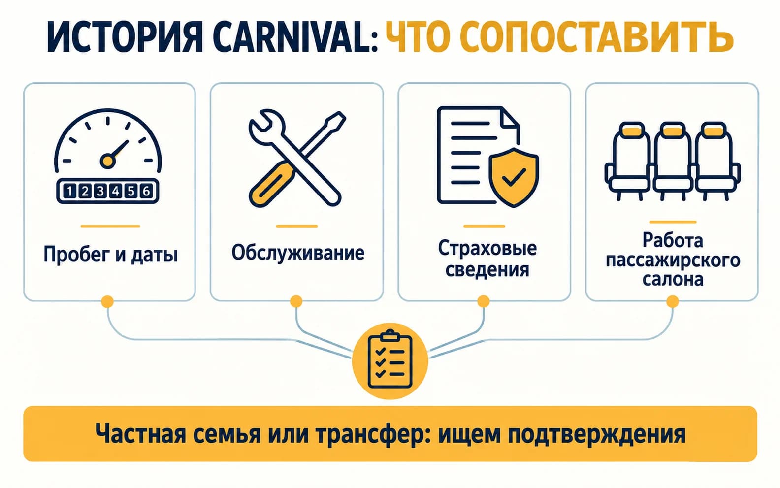 История Carnival: пробег и даты, обслуживание, страховые сведения и состояние пассажирского салона
