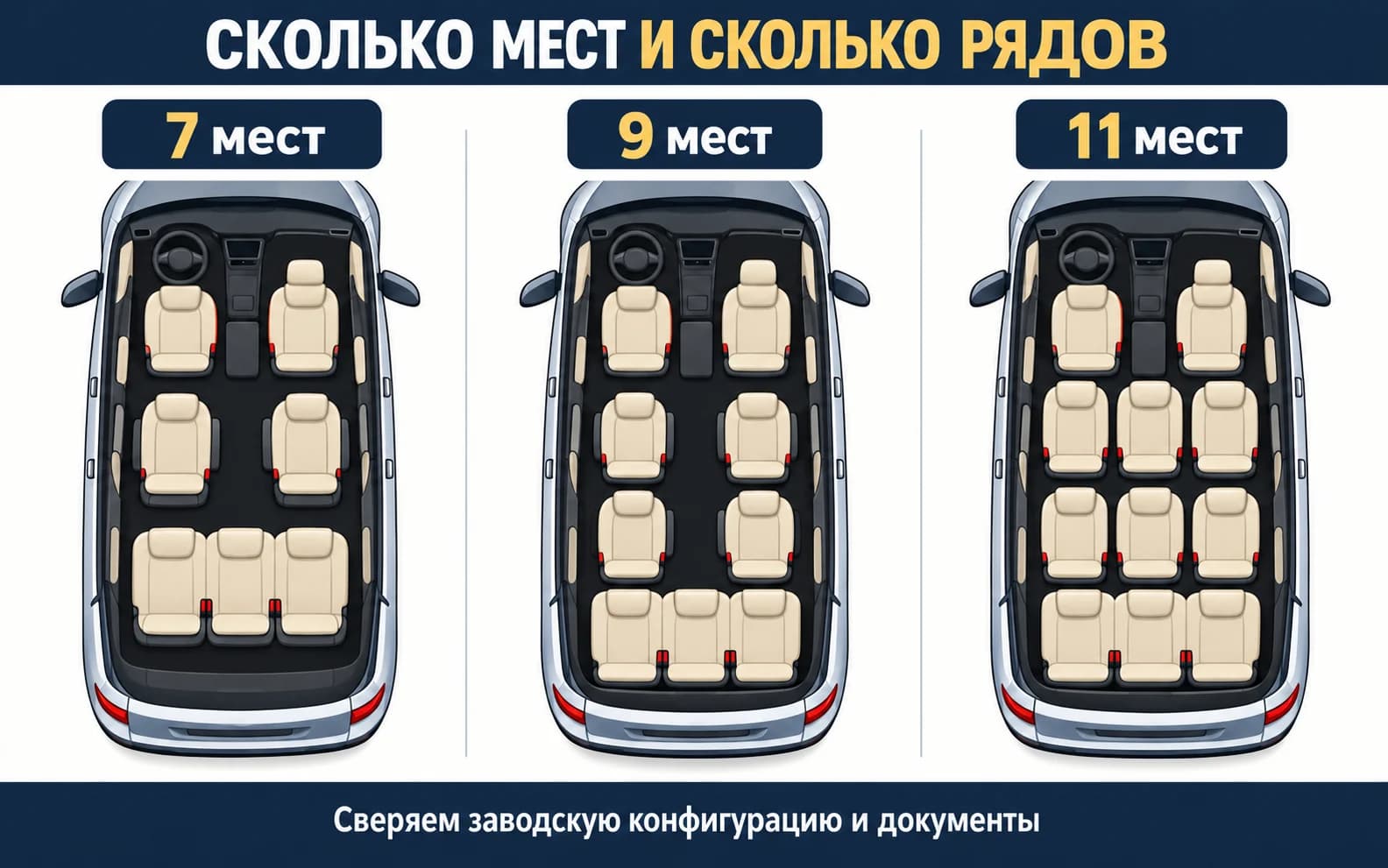 Схемы корейского Carnival: семь мест в три ряда, девять и одиннадцать в четыре ряда