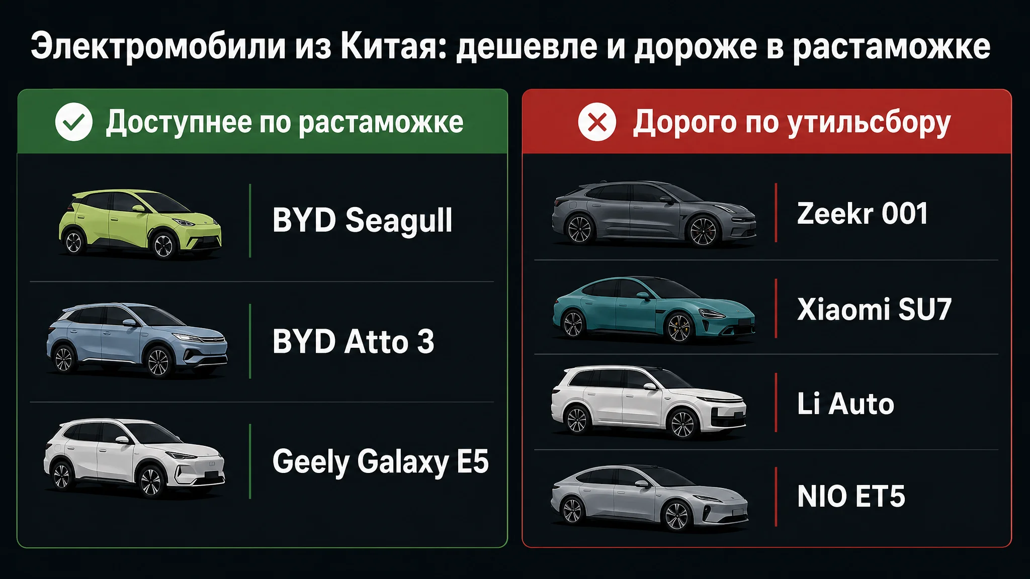 Какие электромобили из Китая выгодно везти в 2026: BYD Seagull, Atto 3, Geely Galaxy против Zeekr, Xiaomi SU7, Li, NIO